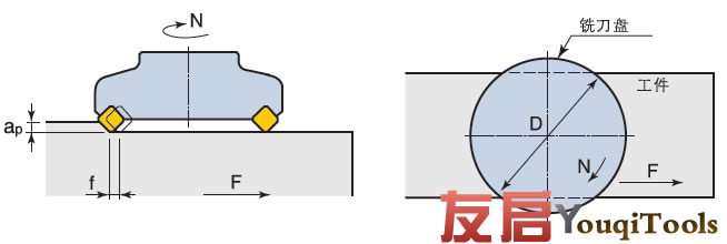 非标刀具