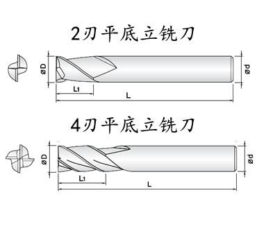 平底铣刀图纸