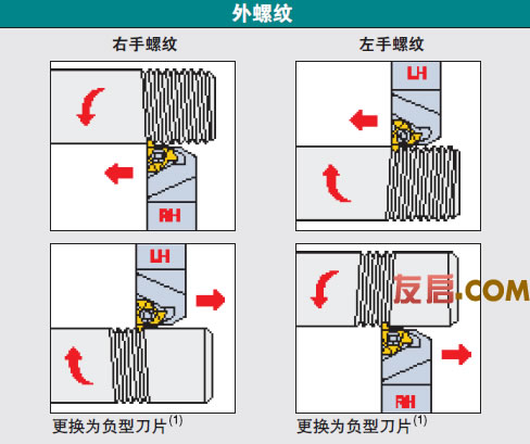 非标刀具