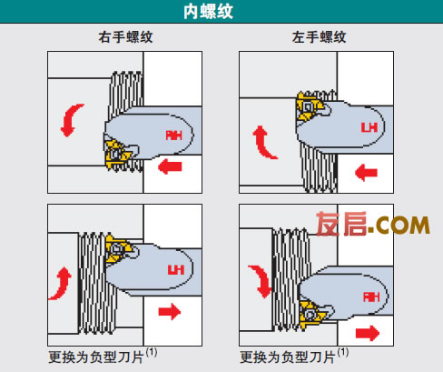 非标刀具