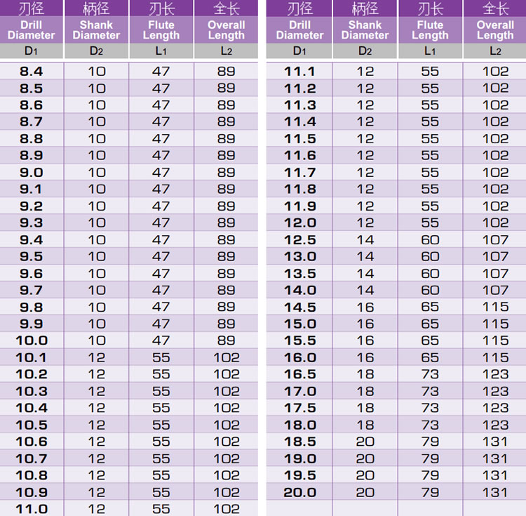 bsport体育app合金内冷钻头规格型号