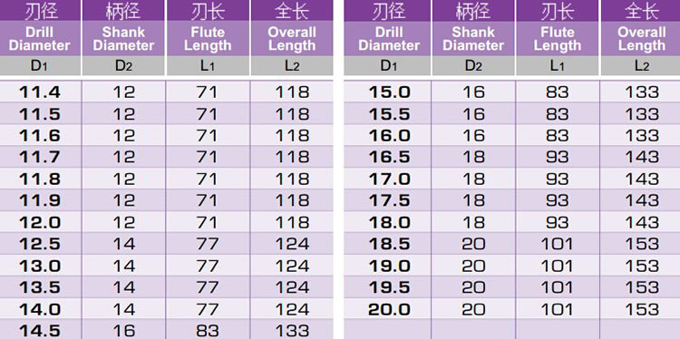 合金内冷钻头规格型号