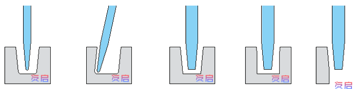 锥度铣刀加工示意图